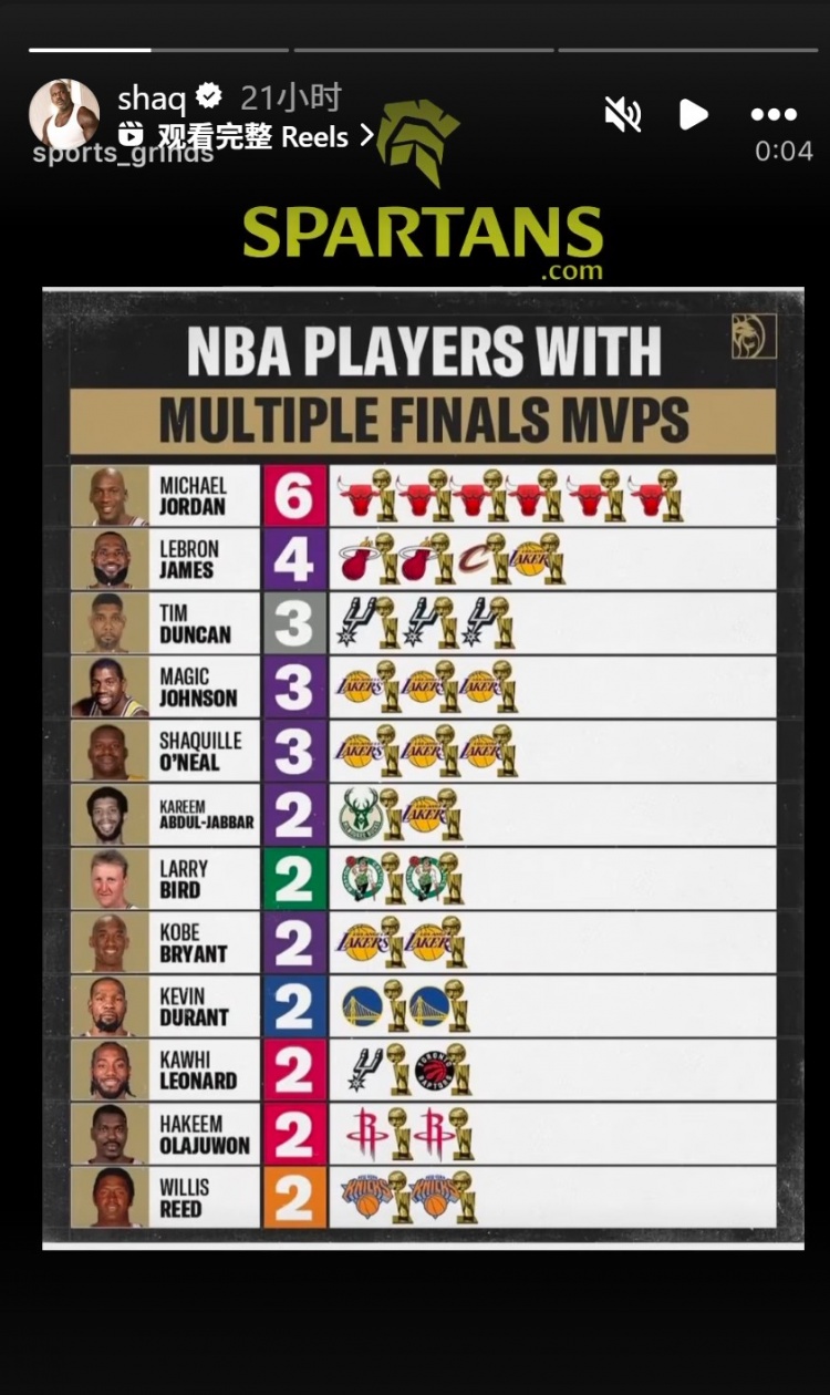 华体会平台链接-奥尼尔转发多次拿FMVP球员：乔丹6 詹姆斯4 邓肯&amp;鲨鱼3 KD&amp;小卡2